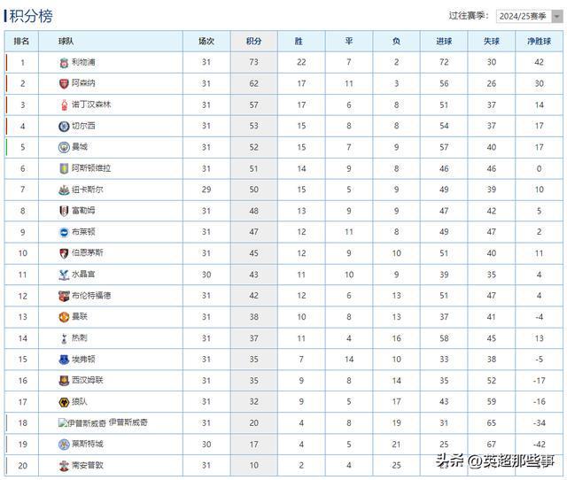 曼城取得关键胜利，英超积分榜领先位置继续巩固