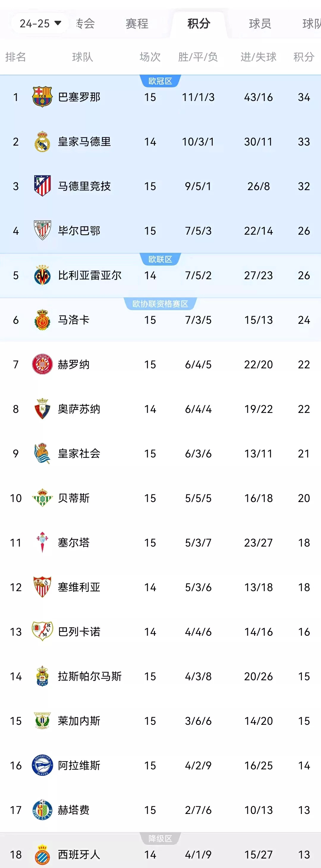 关于佛罗伦萨客场战胜萨索洛，登顶积分榜！的信息