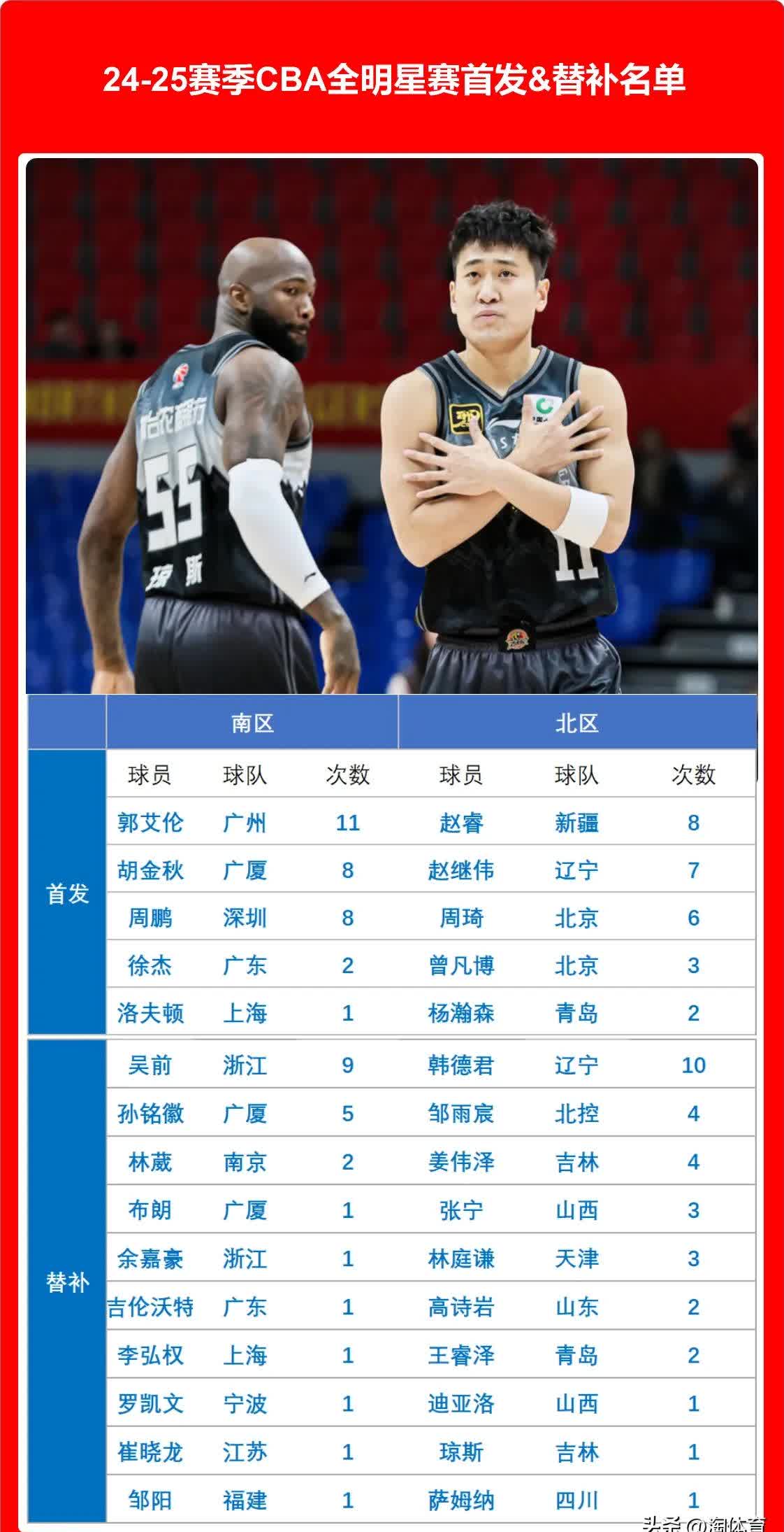 全明星赛选手名单公布，实力派球队争锋