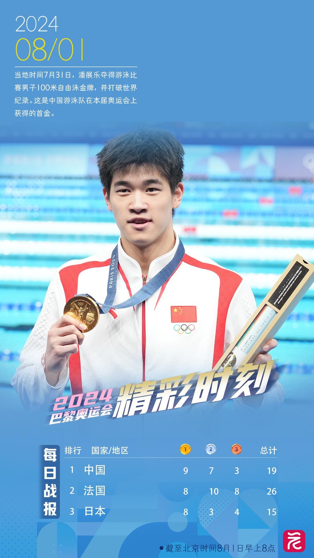金牌闪耀！中国选手登顶领奖台