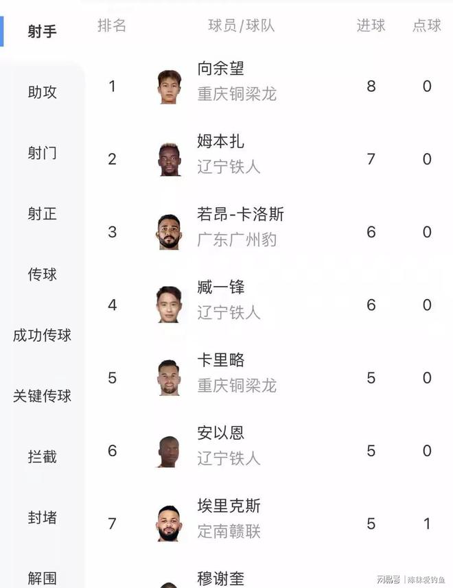 包含中超霸主暴龙崛起，力争新赛季佳绩的词条