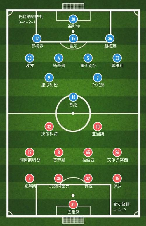 关于南安普顿客场击败富勒姆，保持固定位置的信息