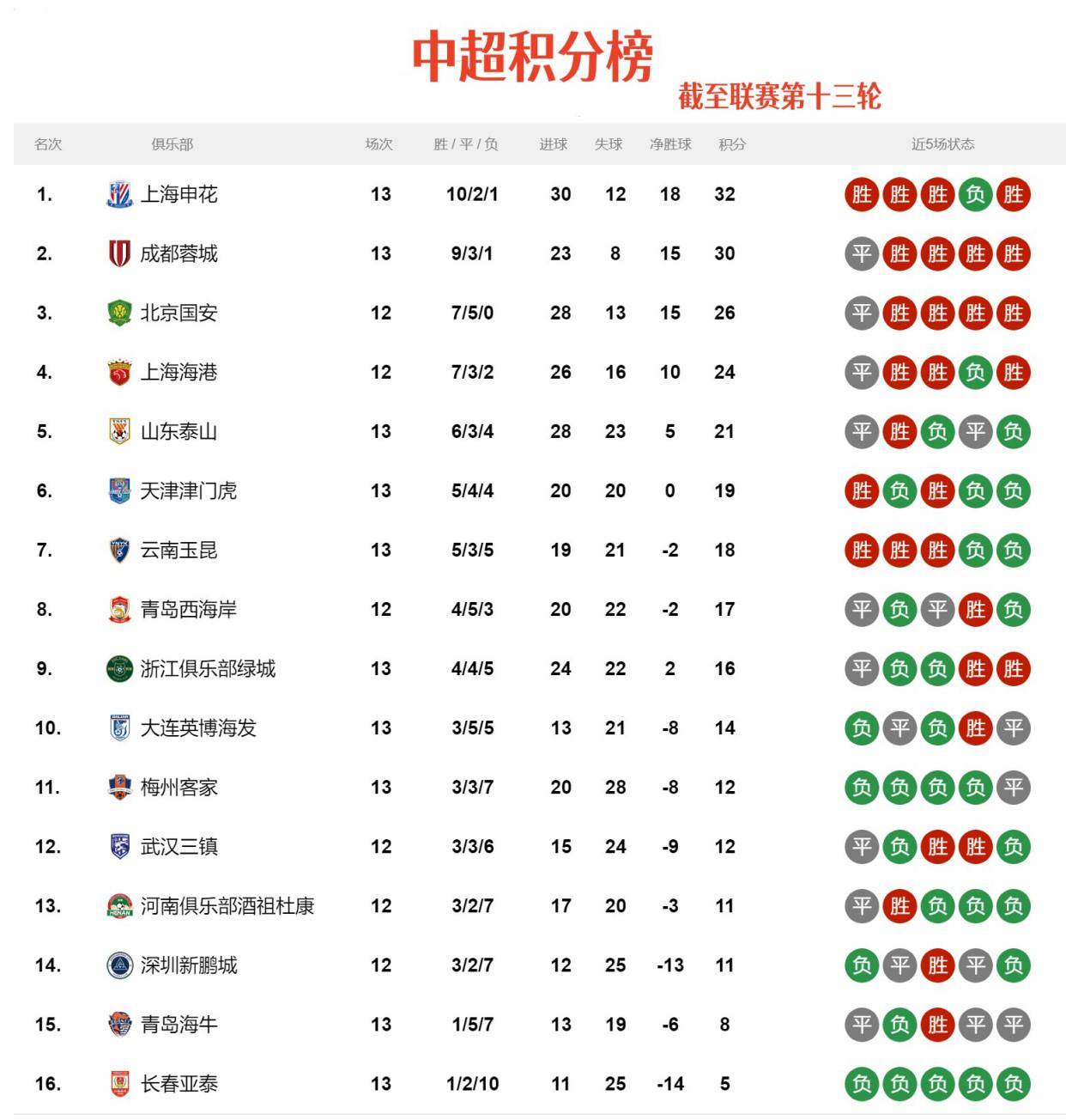 关于申花客场挑战泰达，胜者或领先积分榜的信息
