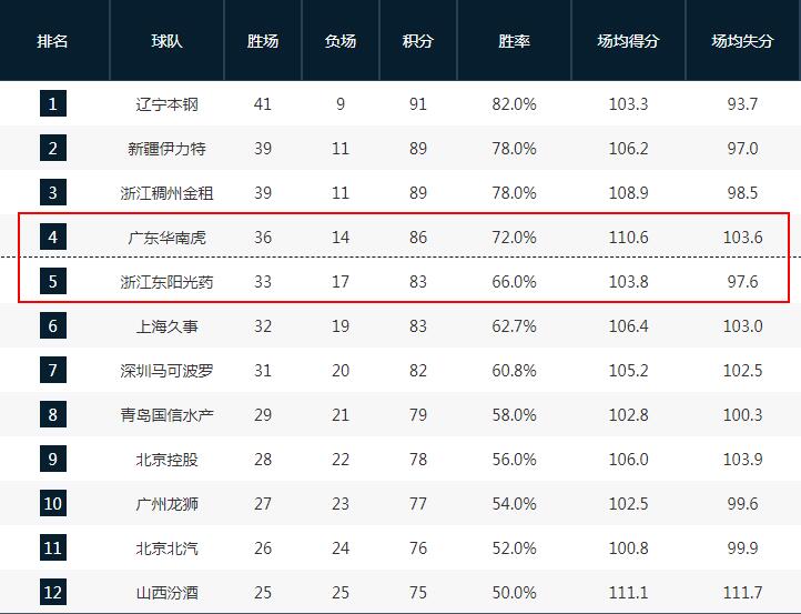 关于云南客场不敌深圳，积分继续落后的信息