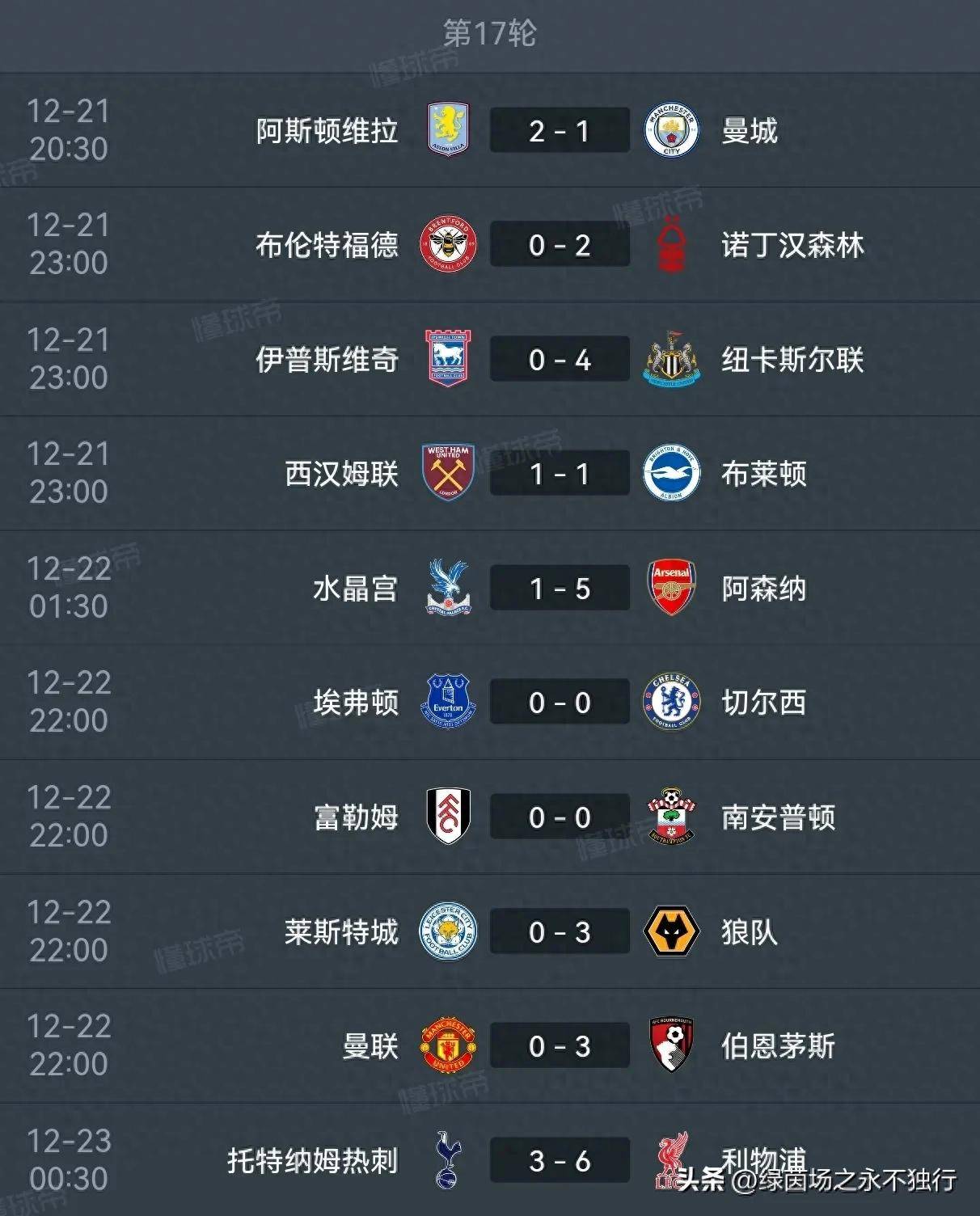 包含曼城连胜状态火热稳居积分榜前列的词条