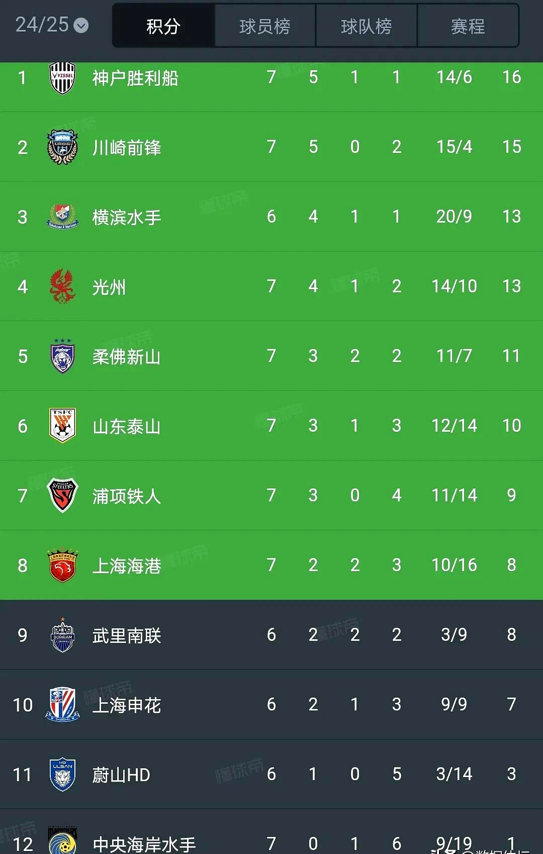 关于国内球队战绩喜人，刷新历史最佳成绩的信息