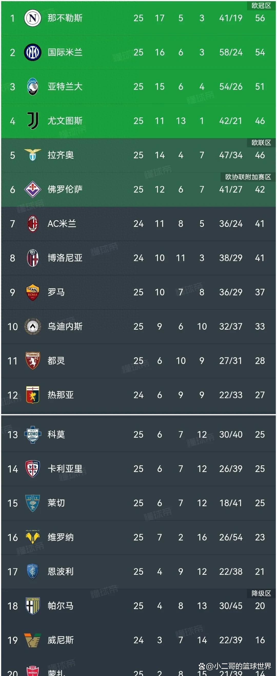 尤文图斯助力罗马晋级，马赛被淘汰的简单介绍