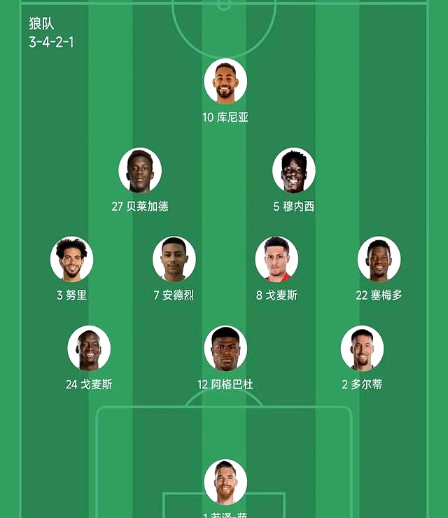 关于狼队不敌反弹对手，积分再度下滑的信息