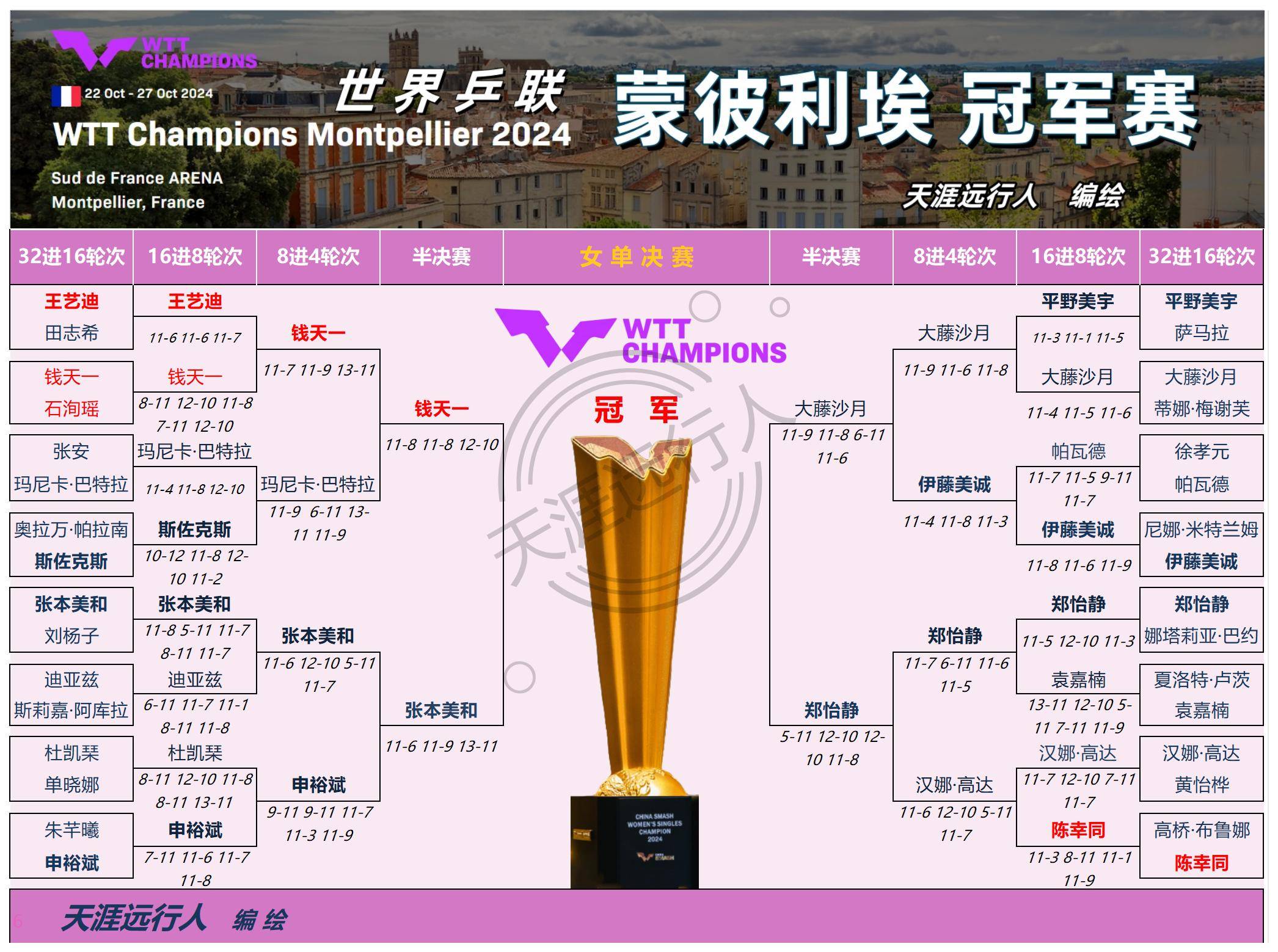 马赛积分领先，有望摘取法国冠军