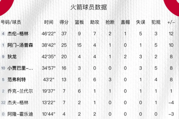 关于瑞士豪取三连胜，晋级前景看好的信息