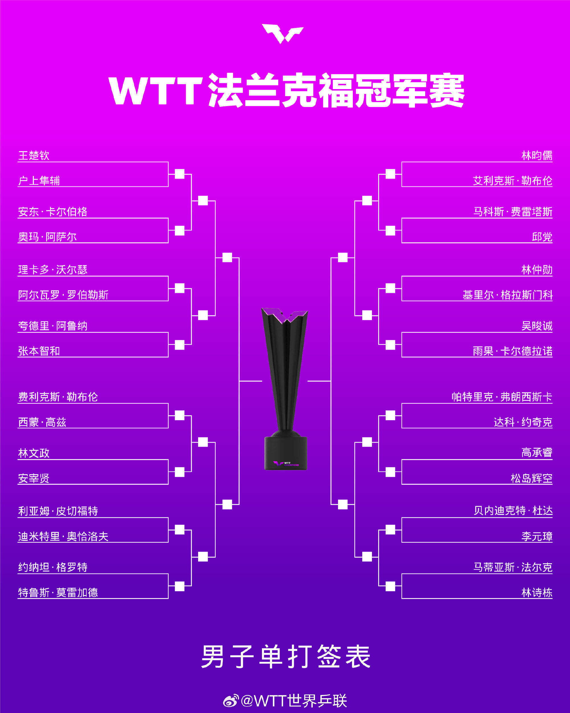 法兰克福客场取胜，继续保持不败战绩