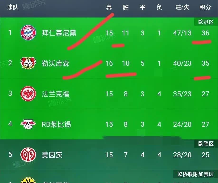 勒沃库森客场逼平门兴，稳定战绩的简单介绍