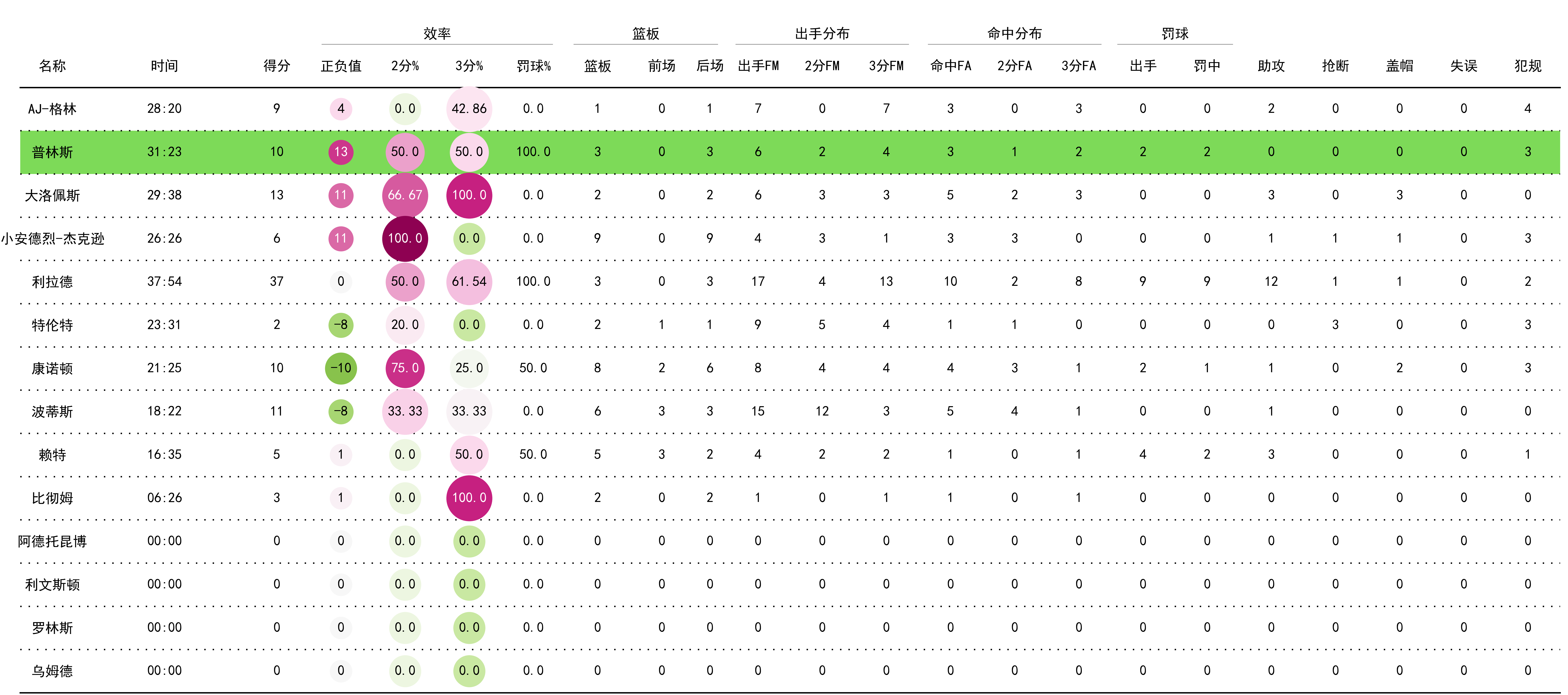 最新比赛数据显示球队实力不凡