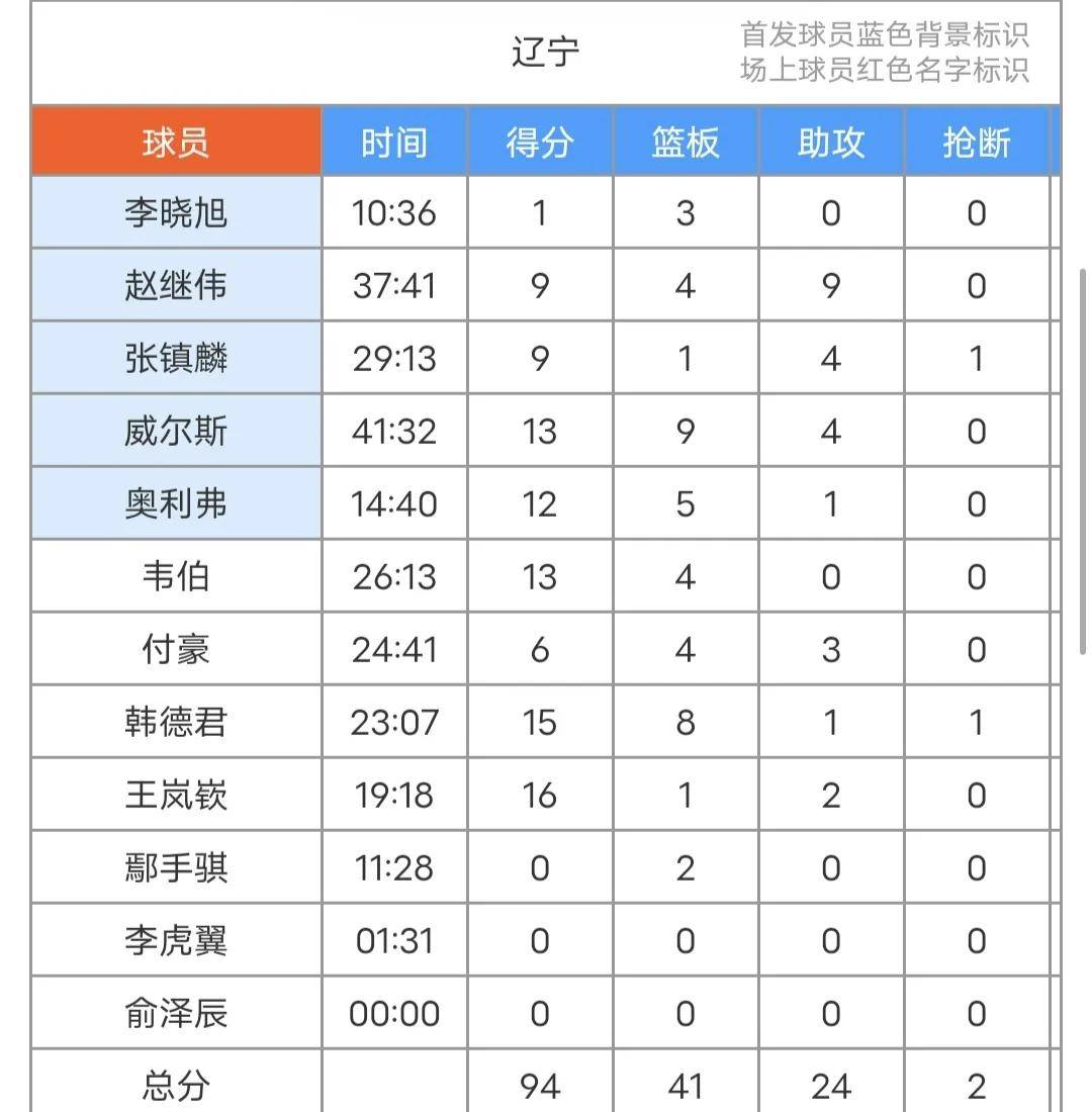 江苏迎战辽宁：实力对比显而易见，胜负难料！的简单介绍