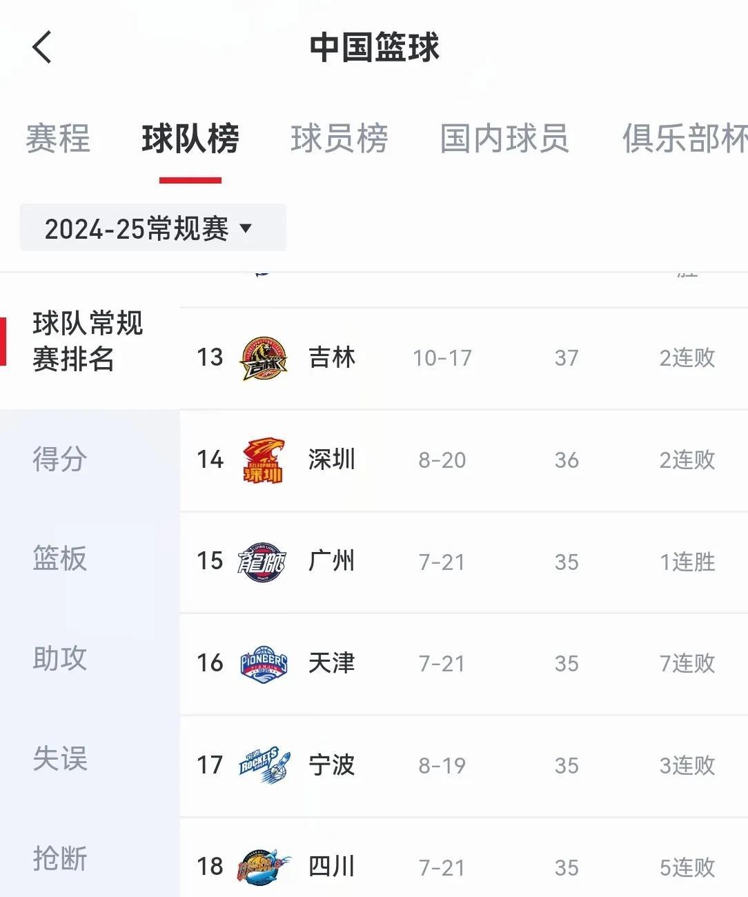 关于红蓝对决：两队火力全开展开激战的信息
