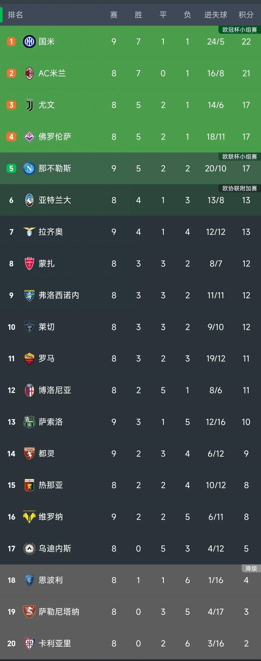 都灵客场失利，积分榜排名有所下降的简单介绍