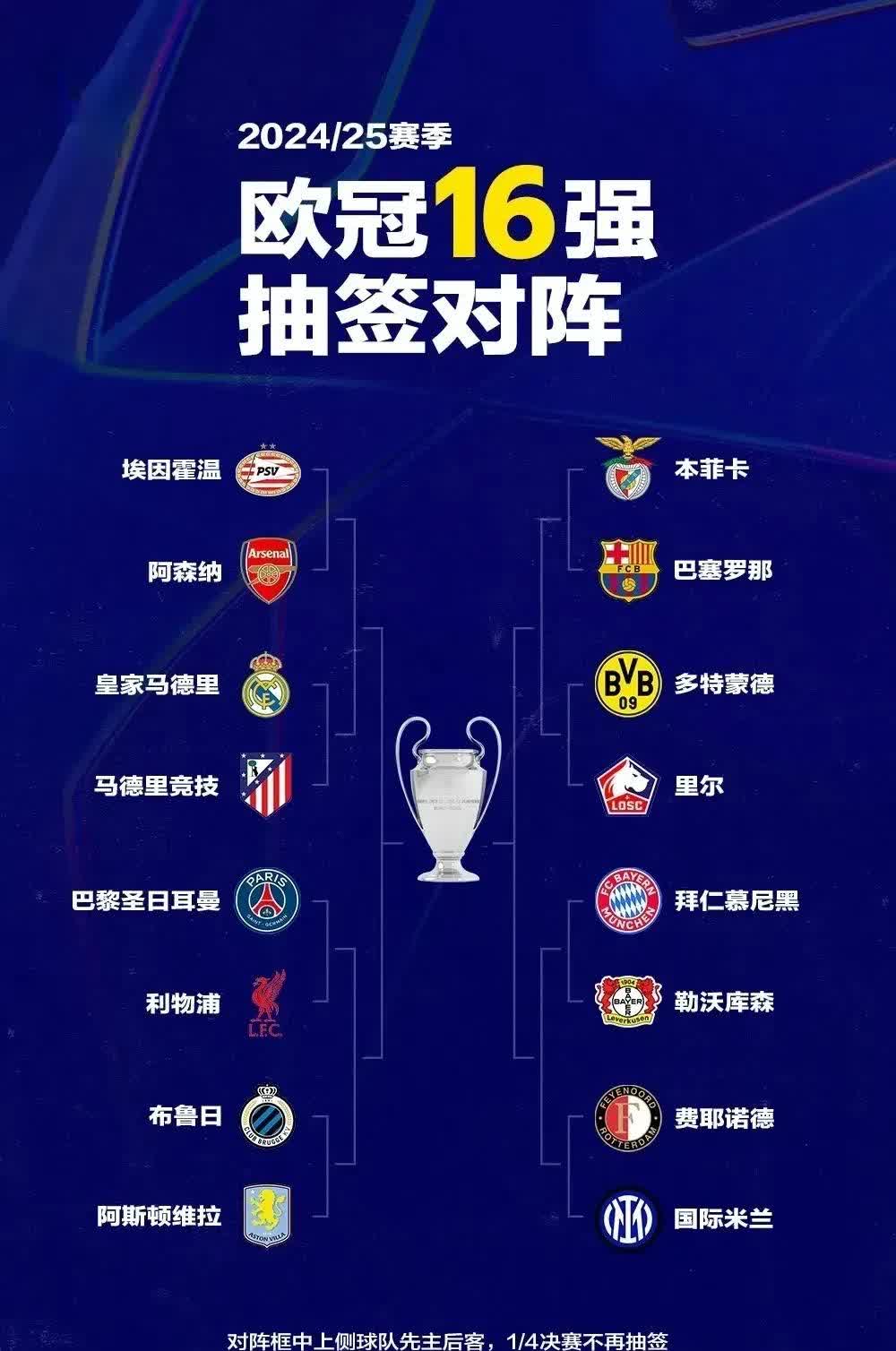 欧冠热战连连，神秘面纱渐渐揭开