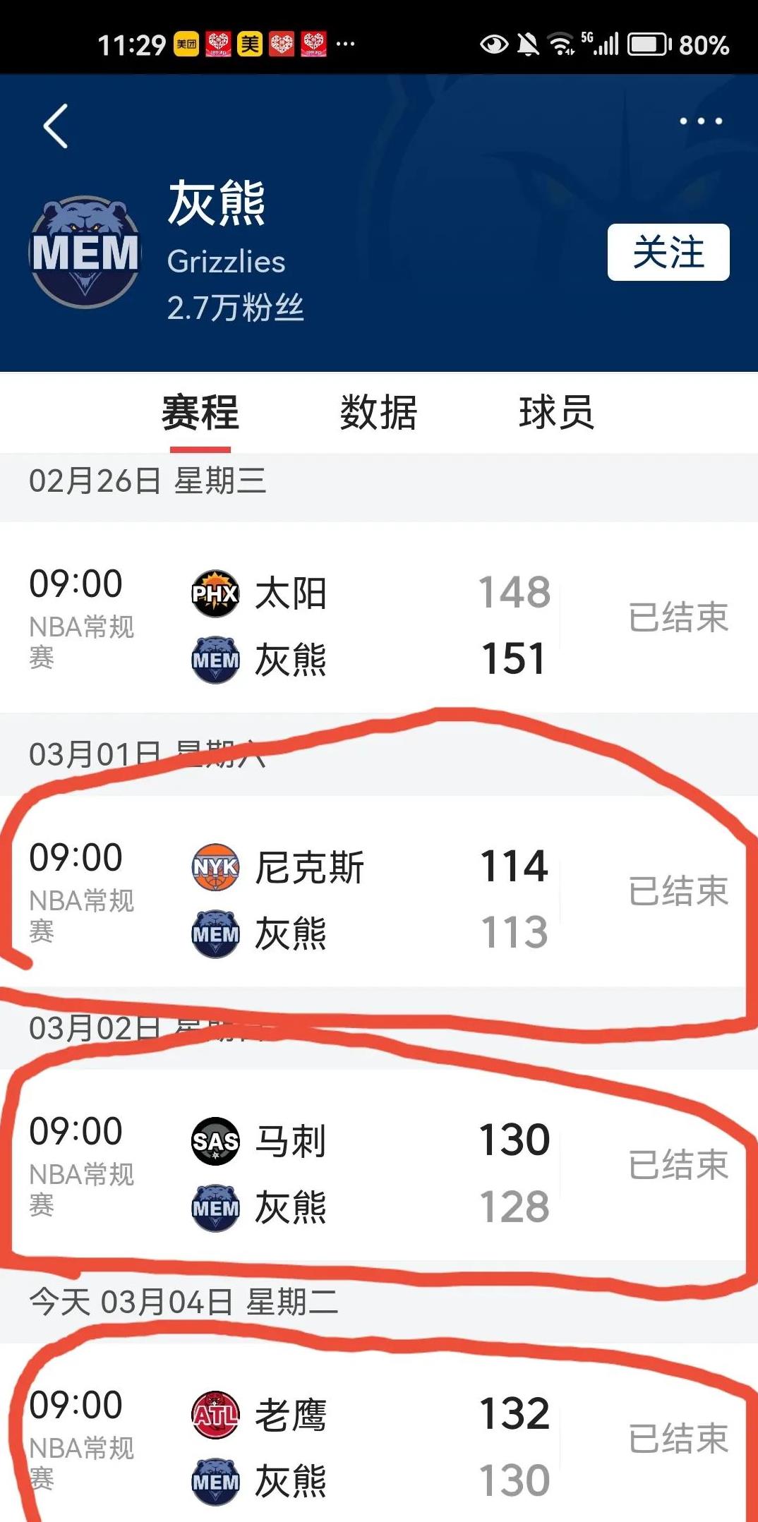 灰熊遭遇连败，主帅表示需要进一步调整