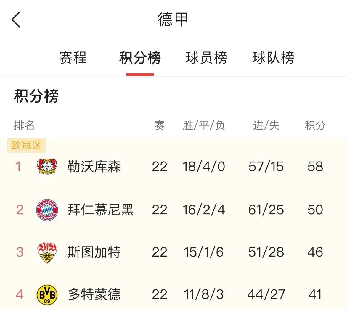 包含拜仁慕尼黑遭遇失利，联赛霸主遭遇寒潮的词条