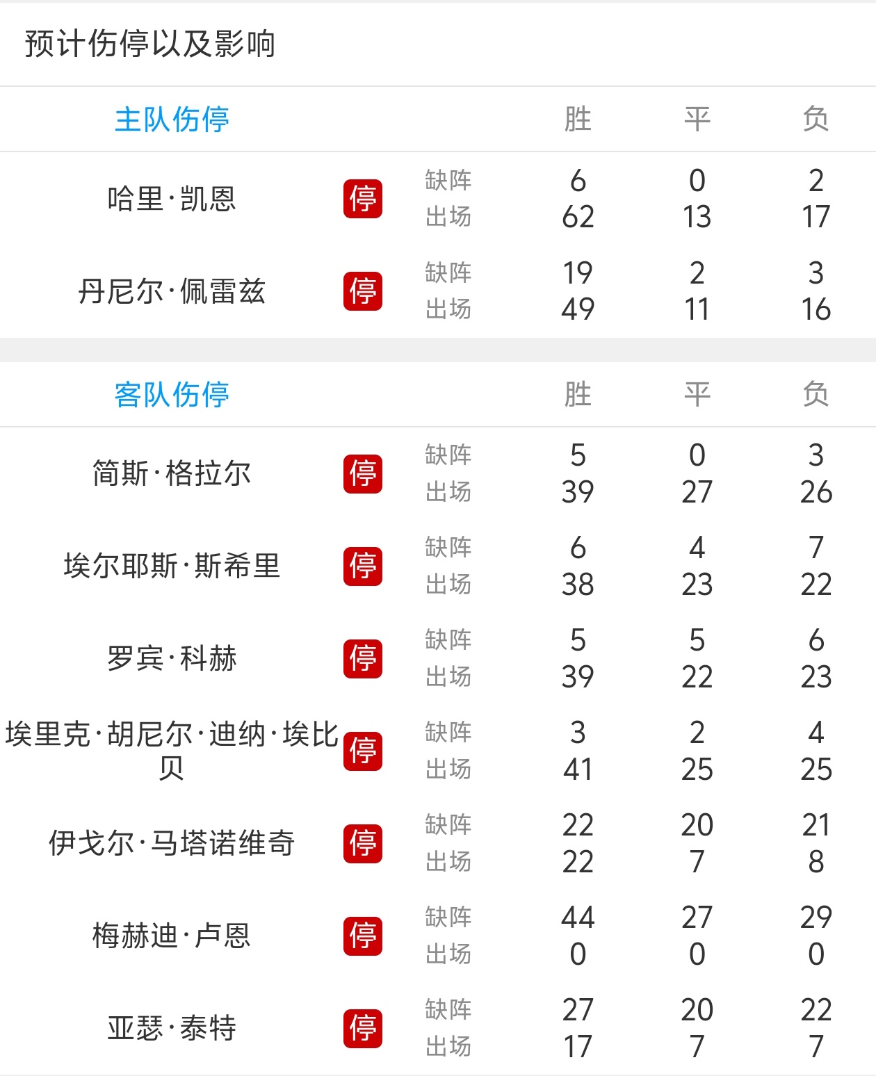 罗本失点！拜仁慕尼黑险胜涉险晋级
