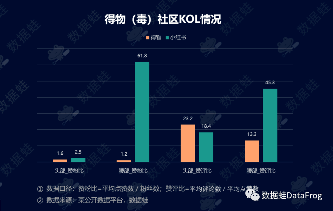 群星聚首,全明星比赛商业价值分析