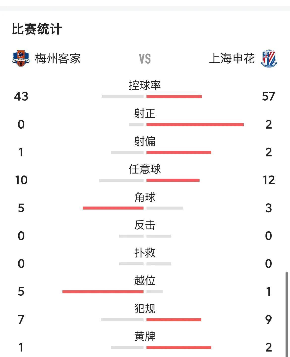 包含皇家社会客场击败对手，积分榜上升的词条