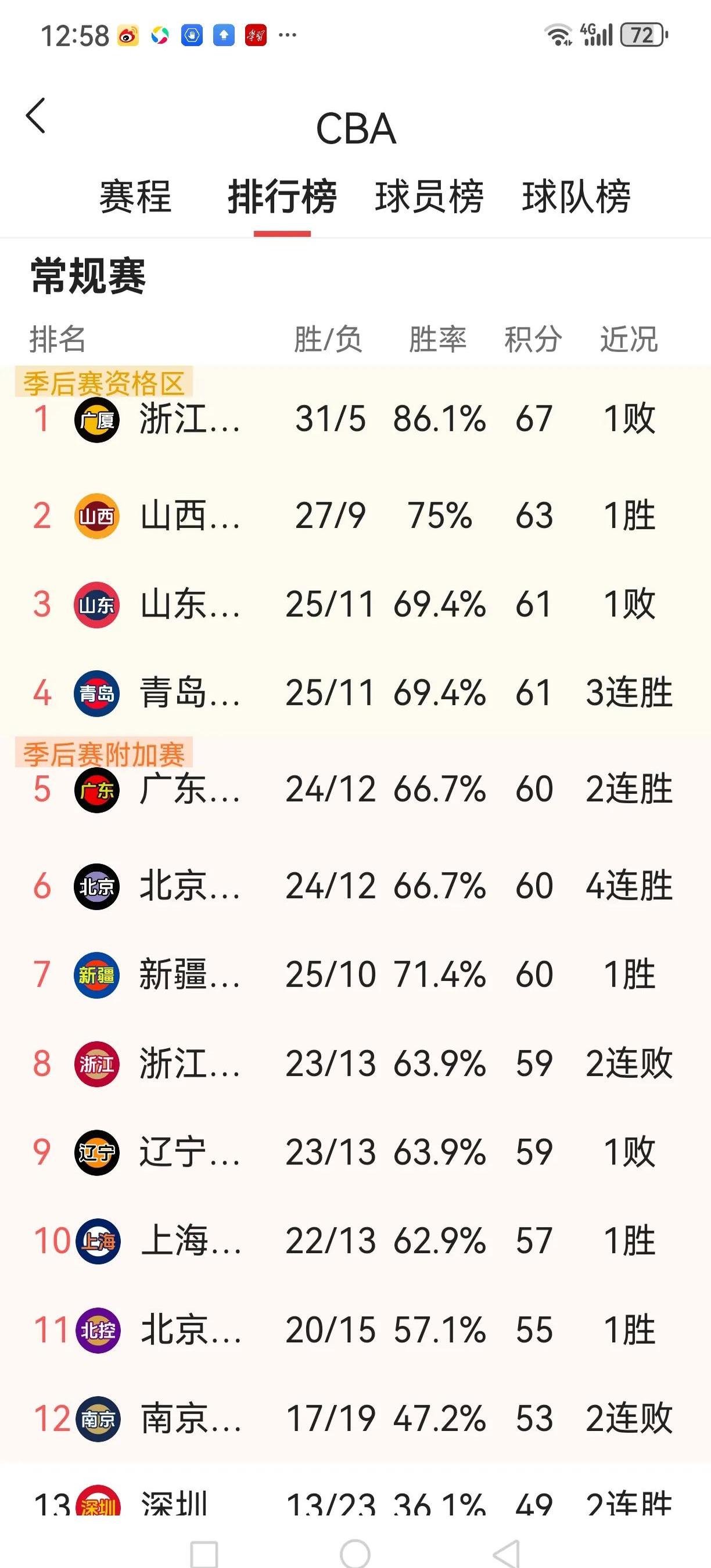 赛季首场交锋，球队实力对比明显
