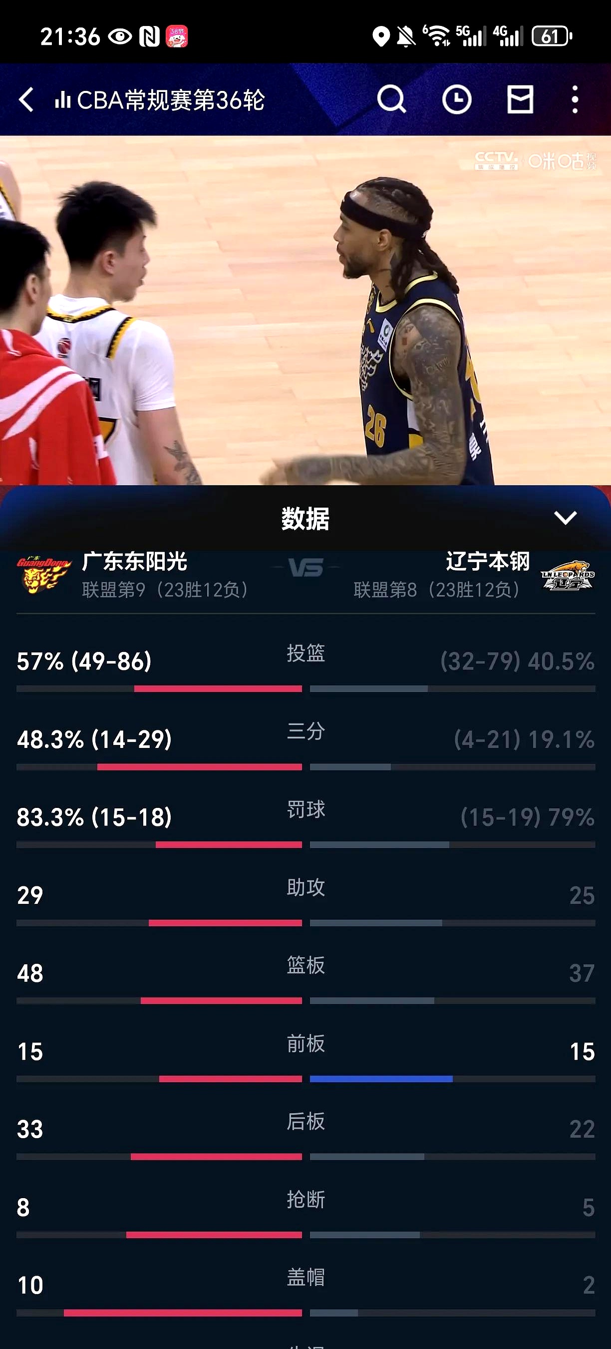 辽宁追平比分，彻底逆袭对手的简单介绍