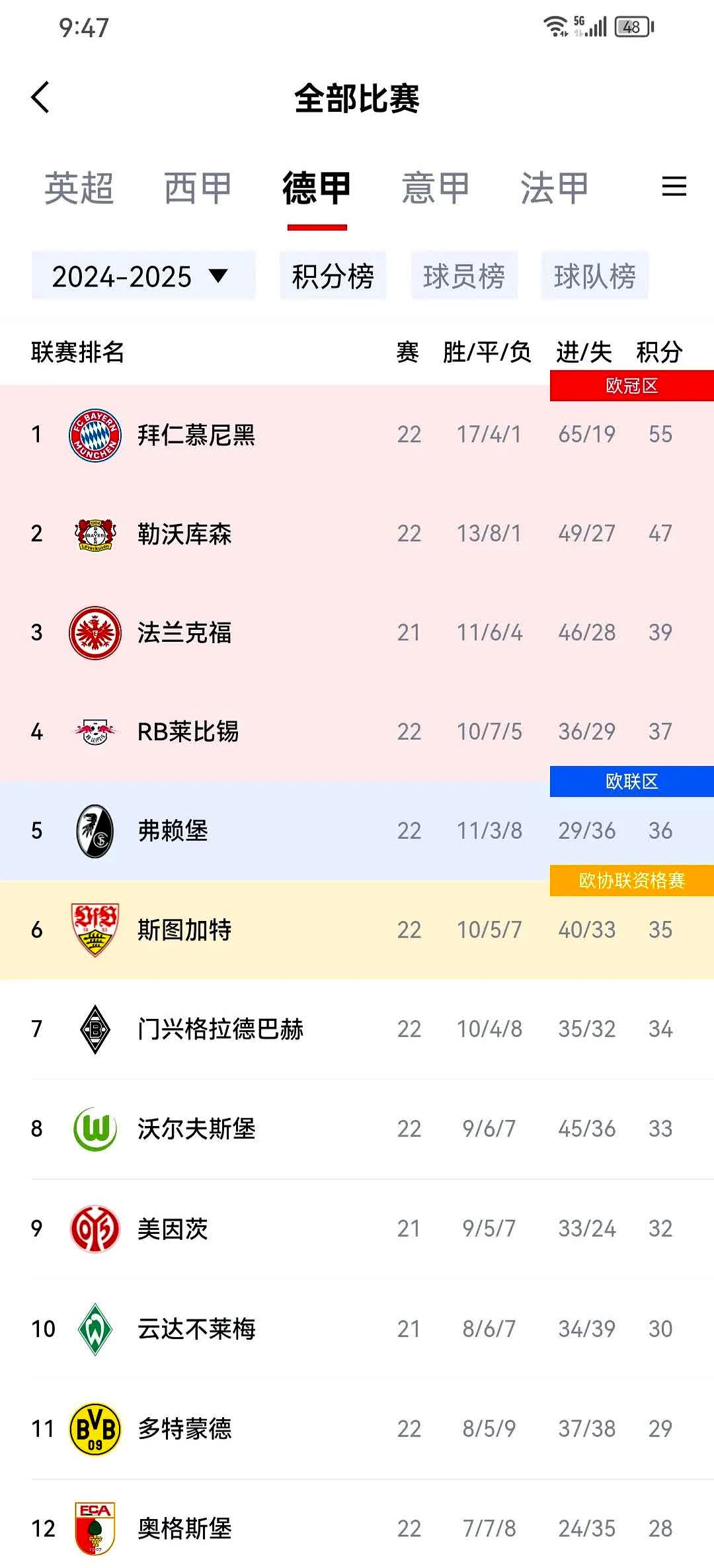 包含拜仁慕尼黑客场胜出，晋级概率大增的词条