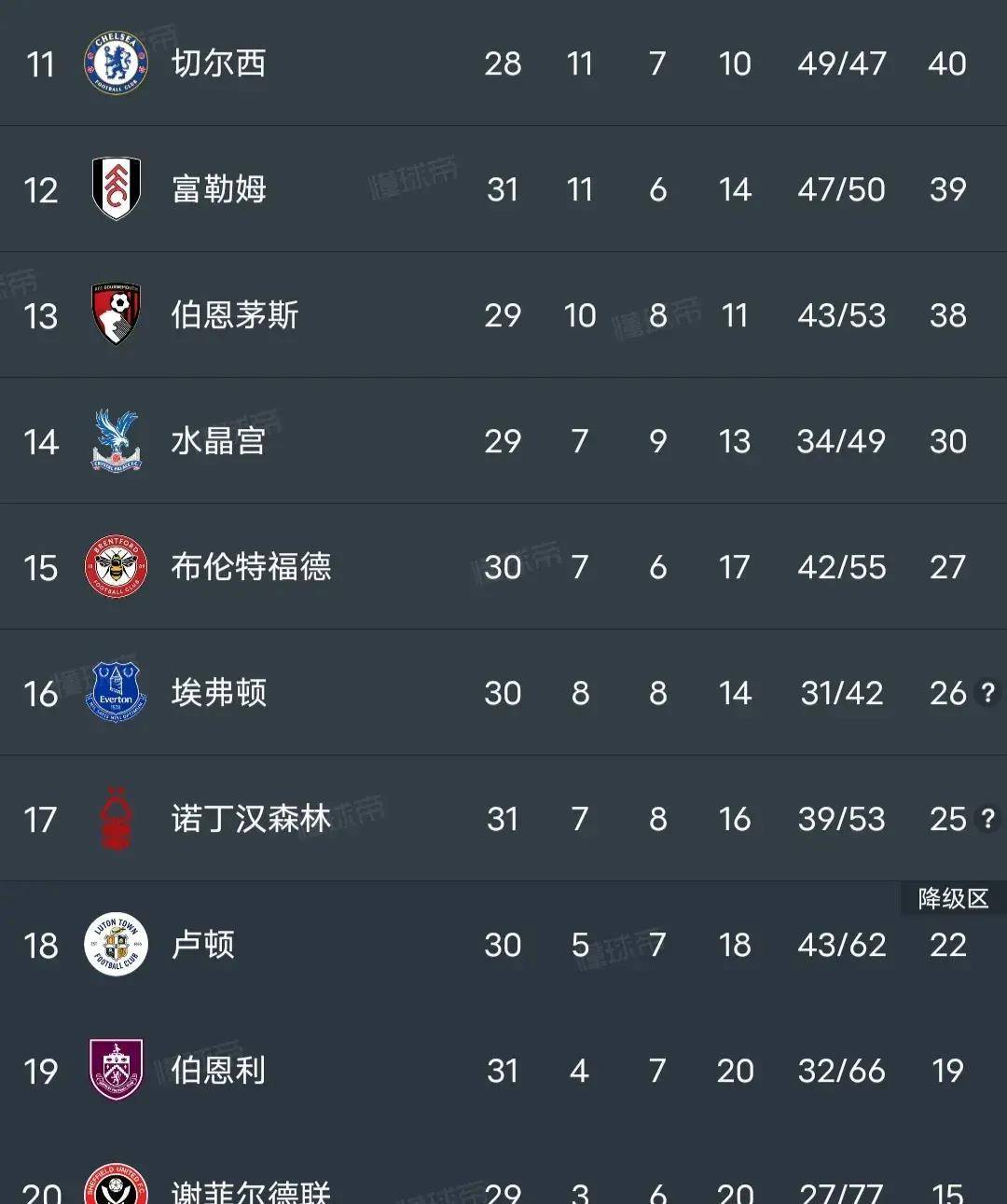 埃弗顿主场胜利热刺，积分飙升的简单介绍