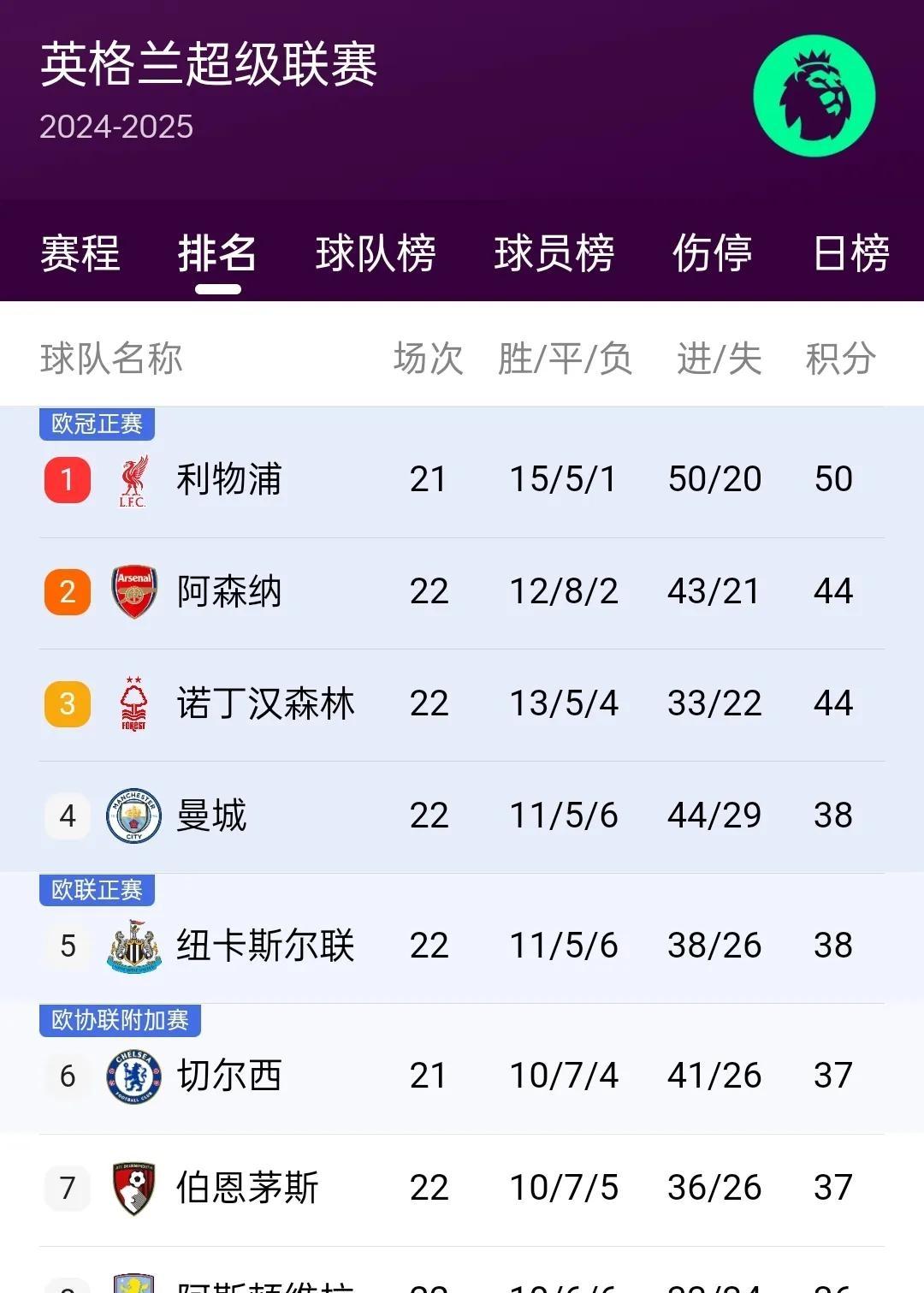 阿姆哈拉人民工委大胜肃州阿拉，欧预赛积分榜名列前茅的简单介绍