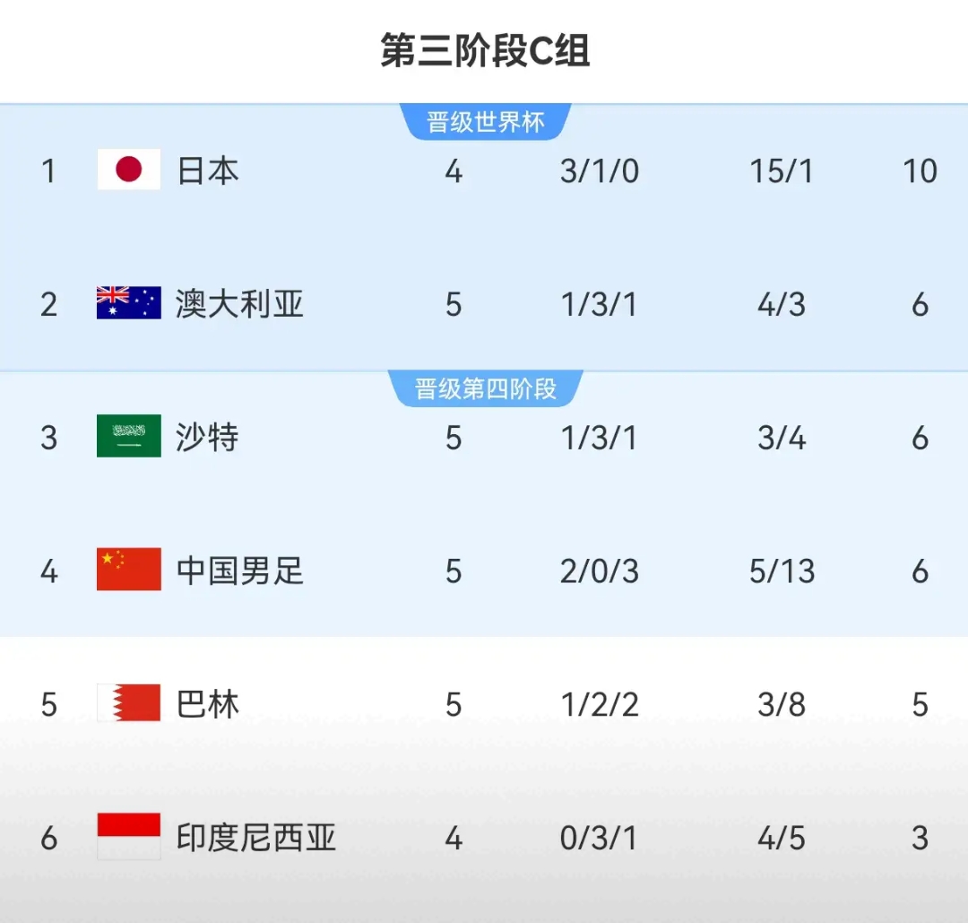 热门球队再胜一仗，士气高涨信心满满的简单介绍