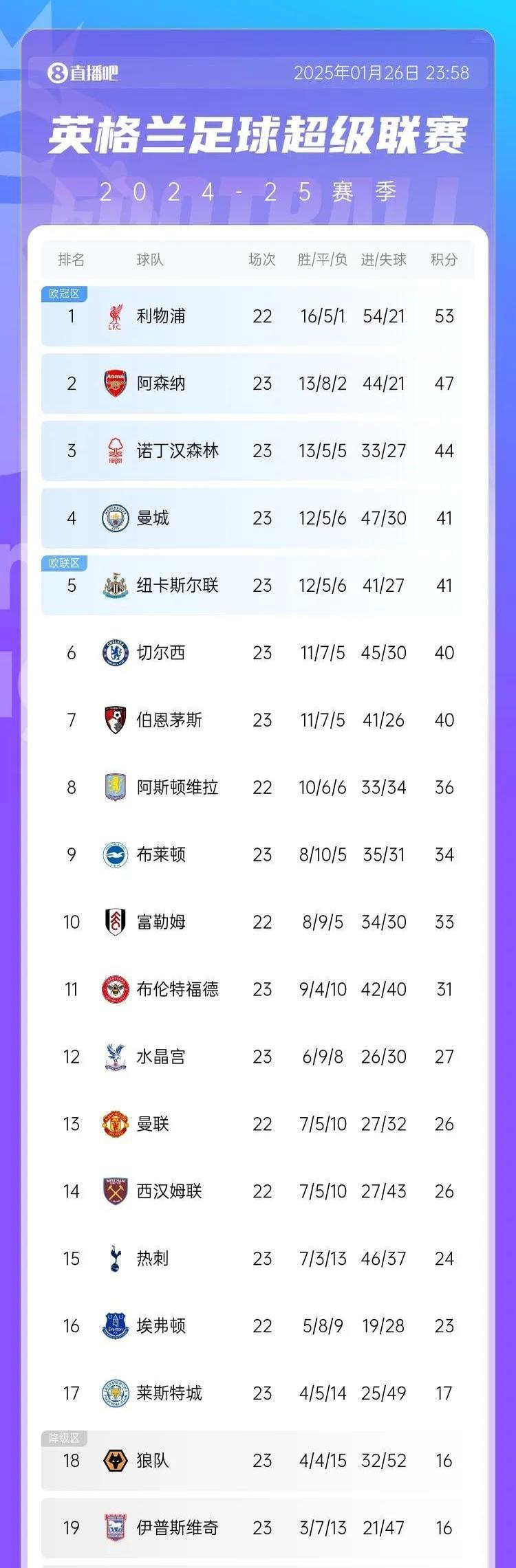 关于莱比锡五连胜继续领跑积分榜，热刺主帅陷下课危机！的信息
