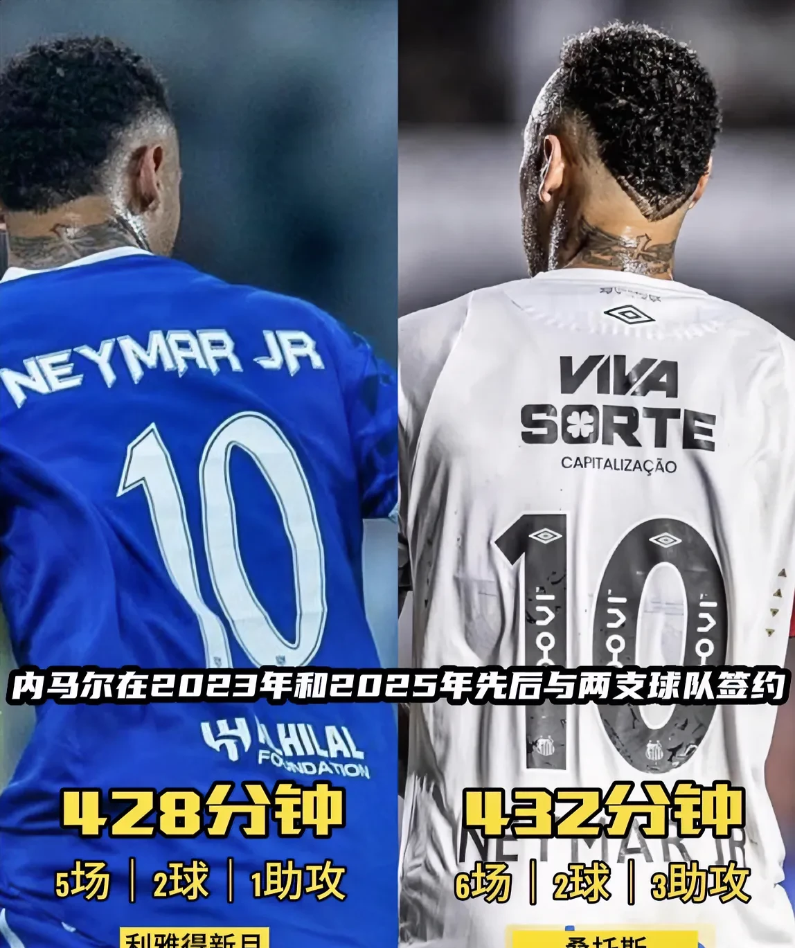 关于内马尔与尤文图斯激战正酣，补时阶段一粒世界波决定胜负！的信息