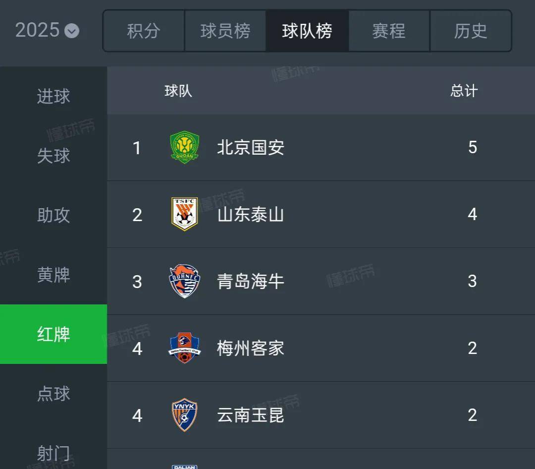 国安遭遇争议红牌，德布劳内乘势反超比分完成逆转