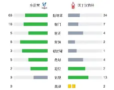 维尼修斯头球破门+点球绝杀，曼城遭遇联赛三连败的简单介绍