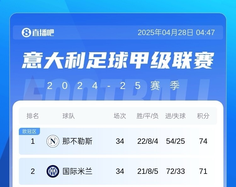 那不勒斯遭遇争议红牌，多特蒙德乘势反超比分完成逆转
