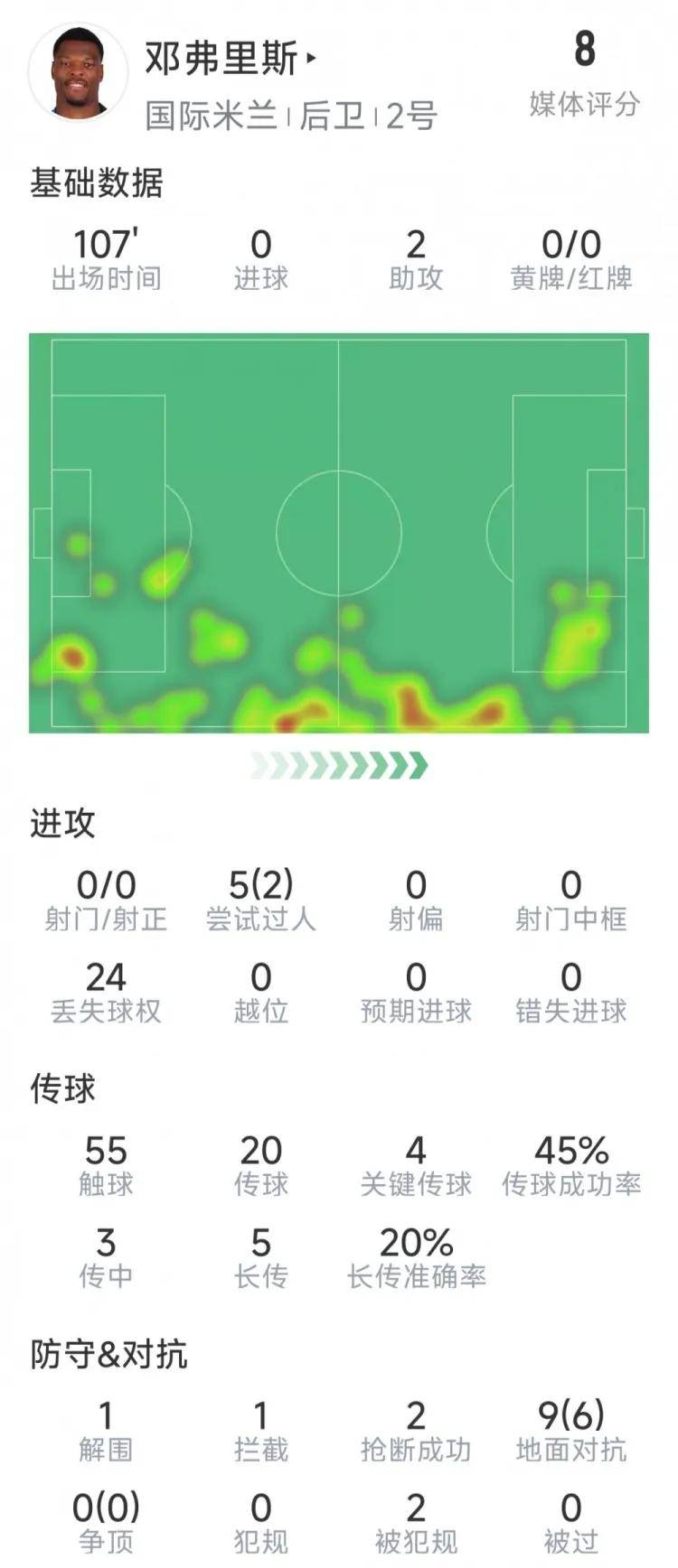 巴萨五连胜继续领跑积分榜，国米主帅陷下课危机！